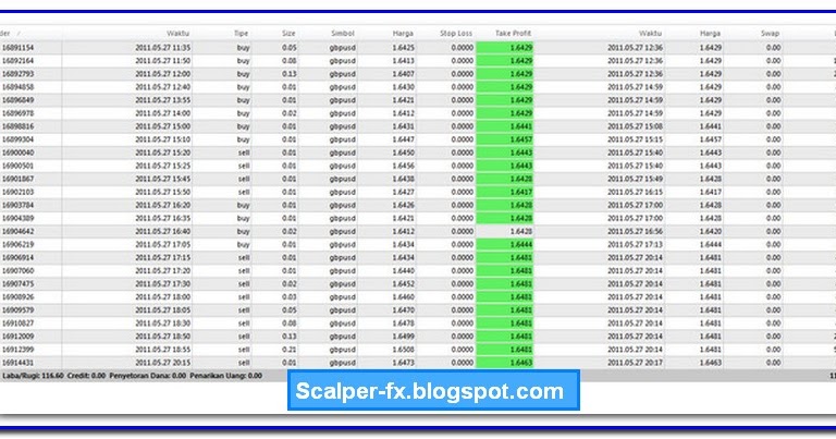 forex robot reviews 2012